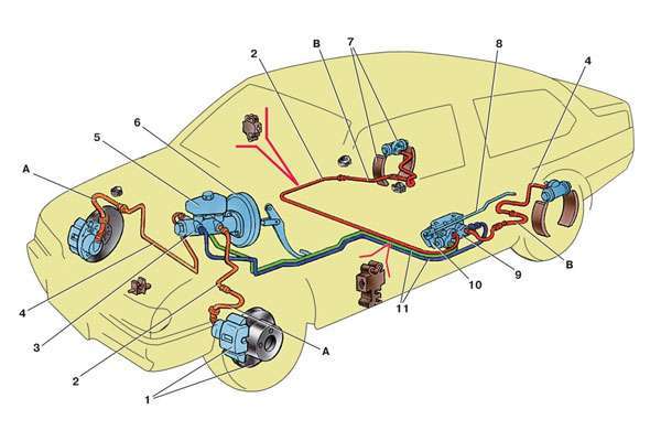Тормозная система автомобиля ВАЗ фото