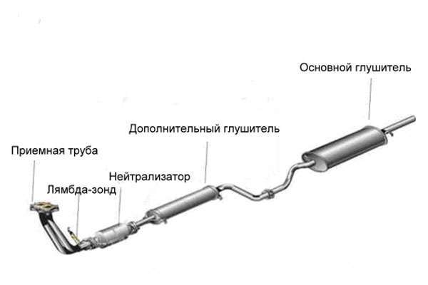 Схема глушителя