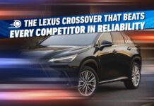 Lexus NX: Беззаперечний лідер надійності серед розкішних кросоверів