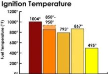 Pourquoi les réservoirs de propane sont plus sûrs que l’essence et comment les remplir correctement